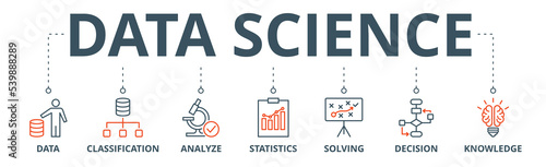 Data science banner web icon vector illustration concept with icon of data, classification, analyze, statistics, solving, decision and knowledge