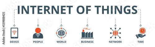 Internet of things banner web icon vector illustration concept with icon of device, people, world, business, network and time