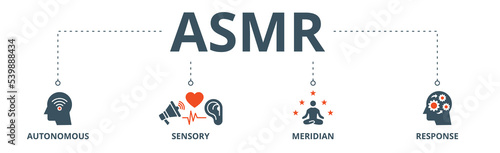 ASMR banner web icon vector illustration concept with icon of autonomous, sensory, meridian and response