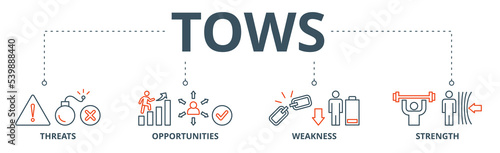 TOWS banner web icon vector illustration concept with icon of threats, opportunities, weakness and strength