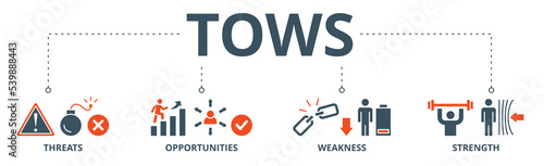 TOWS banner web icon vector illustration concept with icon of threats, opportunities, weakness and strength