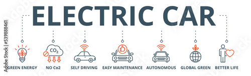 Electric car banner web icon vector illustration concept with icon of green energy, no co2, self driving, easy maintenance, autonomous, global green and better life