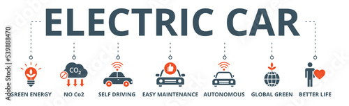 Electric car banner web icon vector illustration concept with icon of green energy, no co2, self driving, easy maintenance, autonomous, global green and better life