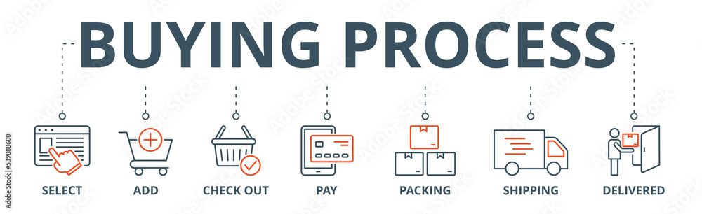 Buying process banner web icon vector illustration concept with icon of select, add, check out, pay, packing, shipping and delivered