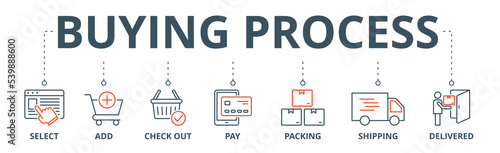 Buying process banner web icon vector illustration concept with icon of select, add, check out, pay, packing, shipping and delivered