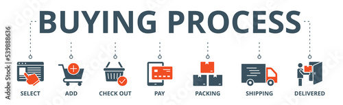 Buying process banner web icon vector illustration concept with icon of select, add, check out, pay, packing, shipping and delivered