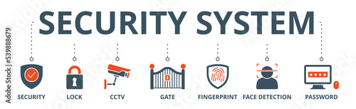 Security system banner web icon vector illustration concept with icon of security, lock, cctv, gate, fingerprint, face detection and password