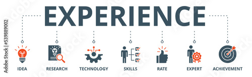 Experience banner web icon vector illustration concept with icon of idea, research, technology, skills, rate, expert and achievement