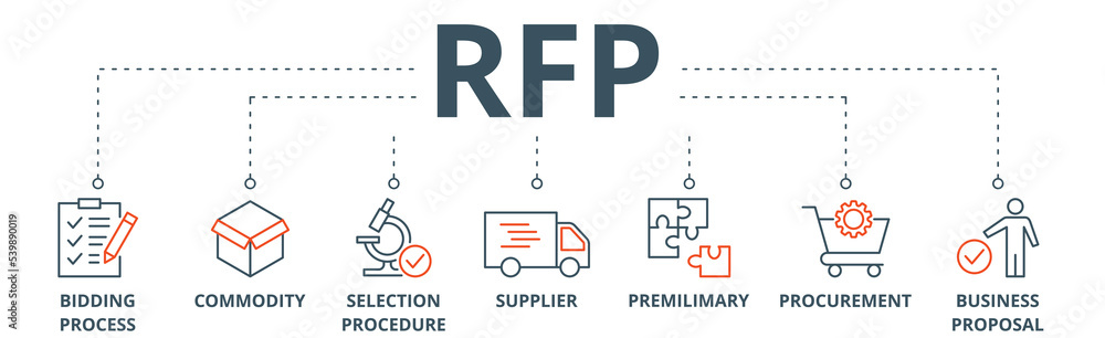 Rfp banner web icon vector illustration concept of request for proposal with icon of bidding process, commodity, selection procedure, supplier, premilimary, procurement and business proposal Rfp banner web icon vector illustration concept of request for proposal with icon of bidding process, commodity, selection procedure, supplier, premilimary, procurement and business proposal