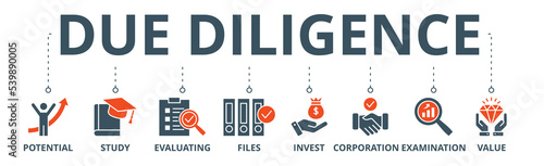 Due diligence banner web icon vector illustration concept with icon of potential, study, evaluating, files, invest, corporation, examination and value