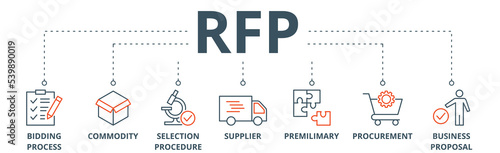 Rfp banner web icon vector illustration concept of request for proposal with icon of bidding process, commodity, selection procedure, supplier, premilimary, procurement and business proposal