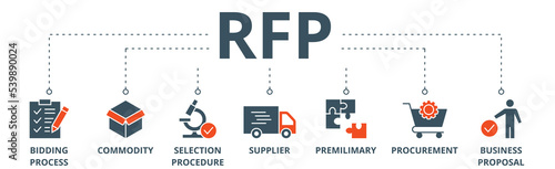 Rfp banner web icon vector illustration concept of request for proposal with icon of bidding process, commodity, selection procedure, supplier, premilimary, procurement and business proposal