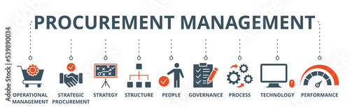 Procurement management banner web icon vector illustration concept with icon of operational management, strategy, structure, people, governance, process, technology and performance