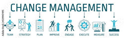 Banner design of Change Management