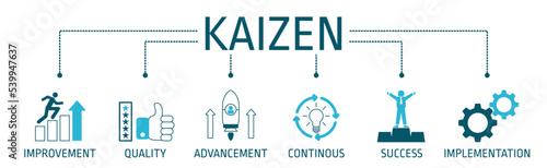 Banner design of KAIZEN with icon Vector Illustration.