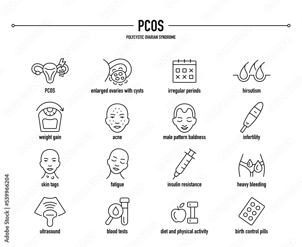 PCOS, Polycystic Ovarian Syndrome vector icon set. Line editable medical icons.