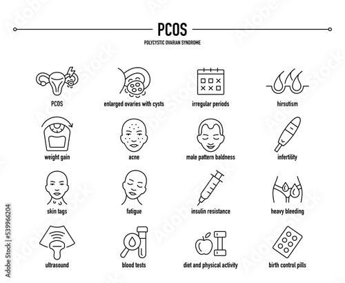 PCOS, Polycystic Ovarian Syndrome vector icon set. Line editable medical icons.