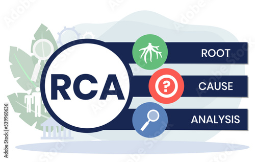 RCA - Root Cause Analysis acronym. business concept background. vector illustration concept with keywords and icons. lettering illustration with icons for web banner, flyer, landing page