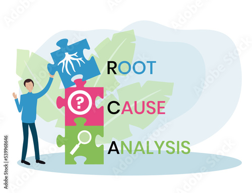 RCA - Root Cause Analysis acronym. business concept background. vector illustration concept with keywords and icons. lettering illustration with icons for web banner, flyer, landing page