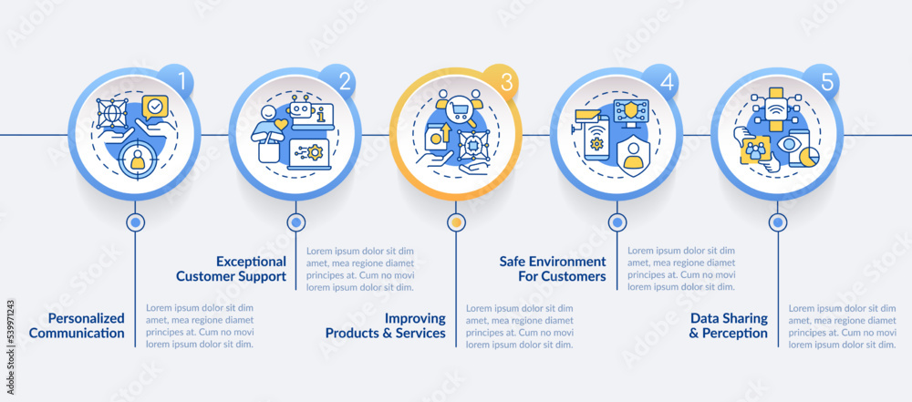 Naklejka premium Using IoT for business benefits circle infographic template. Internet. Data visualization with 5 steps. Editable timeline info chart. Workflow layout with line icons. Lato Bold, Regular fonts used