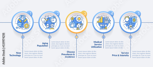Expensiveness healthcare reasons circle infographic template. Data visualization with 5 steps. Editable timeline info chart. Workflow layout with line icons. Lato Bold, Regular fonts used