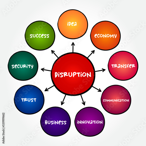 Disruption - disturbance or problems which interrupt an event, activity, or process, mind map concept for presentations and reports