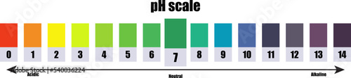 pH scale