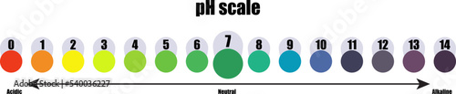 pH scale