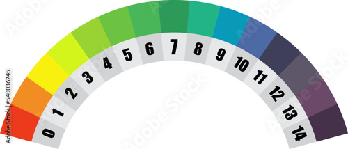 pH scale
