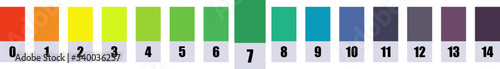 pH scale