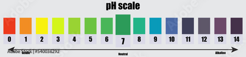 pH scale