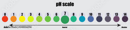 pH scale
