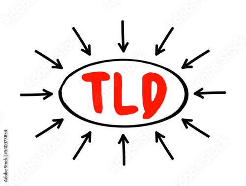 TLD - Top Level Domain is one of the domains at the highest level in the hierarchical Domain Name System of the Internet, acronym text concept background
