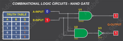 Combinational logic circuits - NAND gate.
Vector diagram of the operation of the logical element NAND. Element NAND operation logic. Digital logic gates. Truth table of the element NAND.