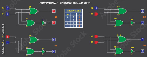 Combinational logic circuits - NOR gate.
Vector diagram of the operation of the logical element NOR. Element NOR operation logic. Digital logic gates. Truth table of the element NOR. photo