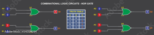 Combinational logic circuits - NOR gate.
Vector diagram of the operation of the logical element NOR. Element NOR operation logic. Digital logic gates. Truth table of the element NOR.