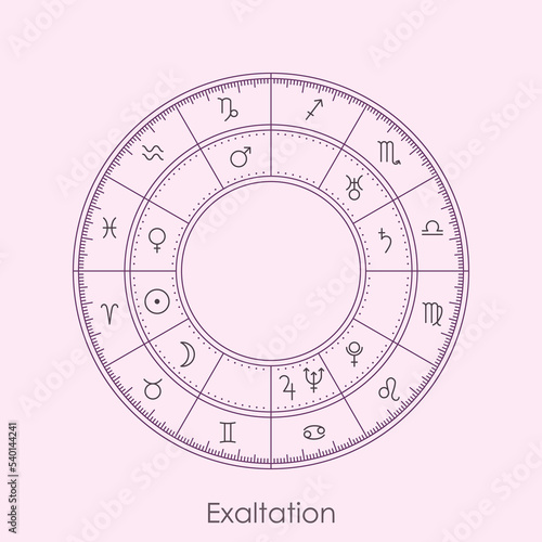 Planets and their sign in exaltation in modern astrology. Zodiac wheel and their essential dignities of planets thin line minimal vector illustration design.