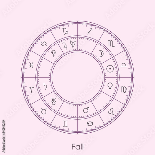 Planets in Fall in astrology in minimal thin line style. Zodiac signs wheel and their modern essential debilities vector illustration.