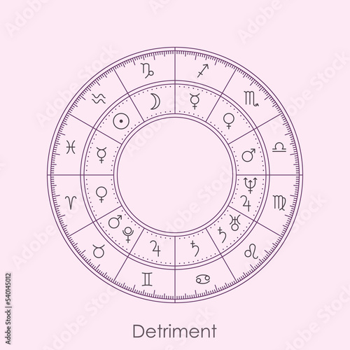 Planets in detriment or exile in modern astrology vector illustration. Zodiac sign of a planet's detriment. Astrological wheel of essential debilities in thin line style. 