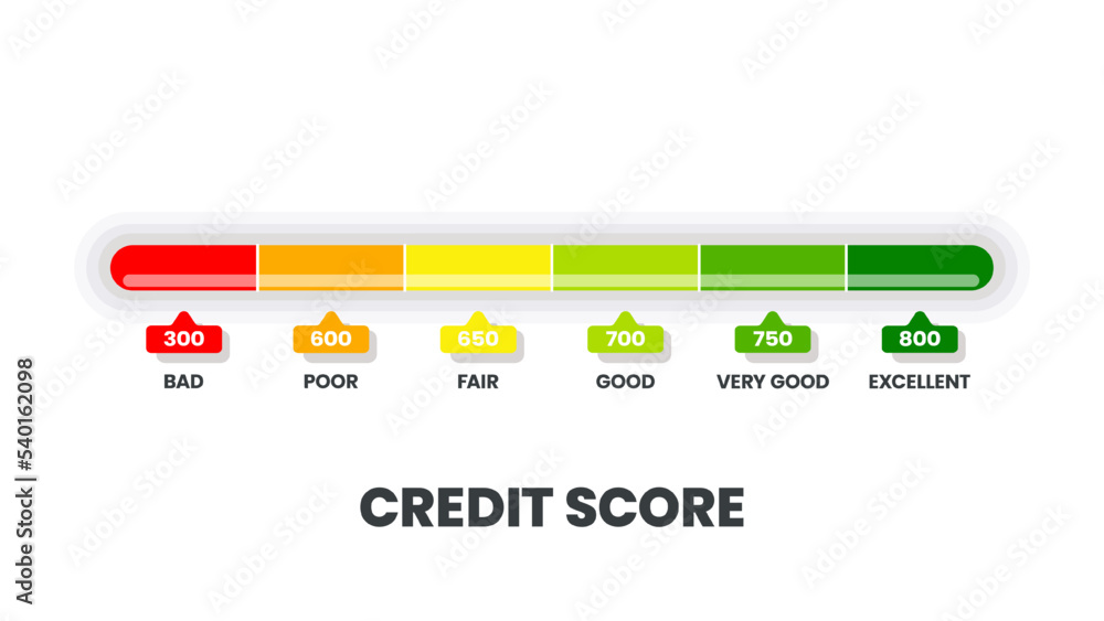 Credit score ranking template in 6 levels of worthiness bad, poor, fair, good, very good, and excellent icon in vector illustration. Rating is for customer satisfaction, performance, speed monitoring. Credit score ranking template in 6 levels of worthiness bad, poor, fair, good, very good, and excellent icon in vector illustration. Rating is for customer satisfaction, performance, speed monitoring.