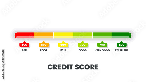Credit score ranking template in 6 levels of worthiness bad, poor, fair, good, very good, and excellent icon in vector illustration. Rating is for customer satisfaction, performance, speed monitoring.