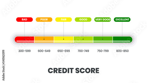 Credit score ranking template in 6 levels of worthiness bad, poor, fair, good, very good, and excellent icon in vector illustration. Rating is for customer satisfaction, performance, speed monitoring.