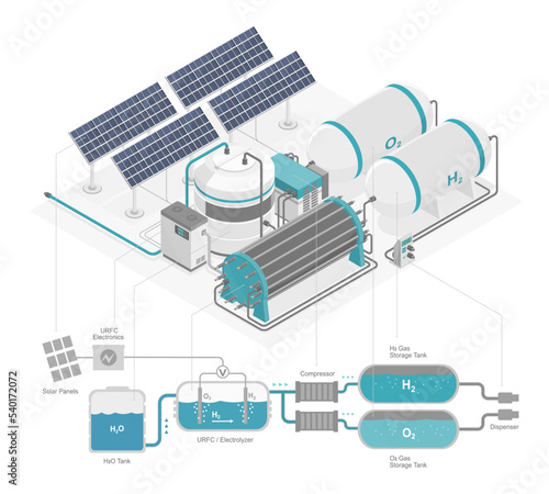hydrogen energy power plant green power ecology system production with solar cell diagram isometric isolate vector on white background