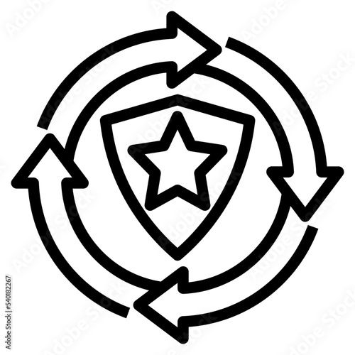 total quality management