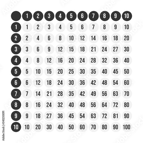 Vector illustration of black and white multiplication table isolated on white background. Multiplication square for education. School poster. 