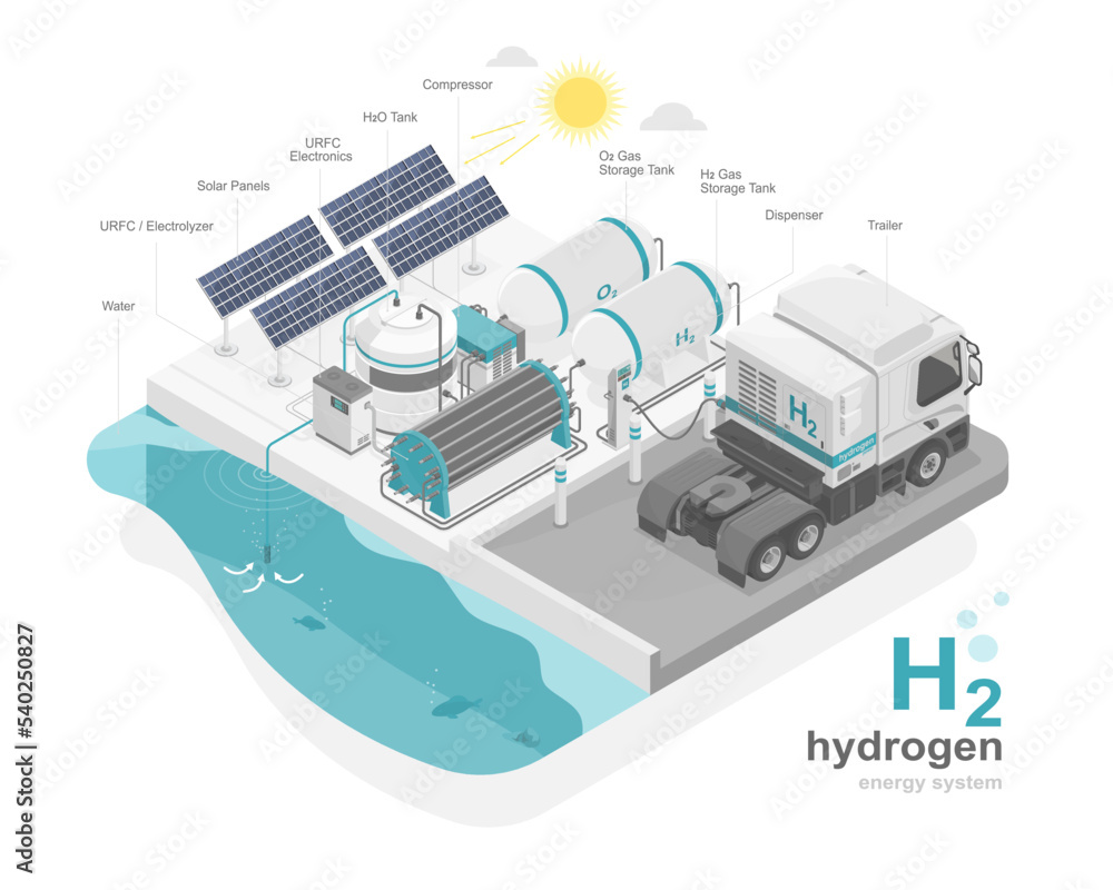 h2 station hydrogen energy power - 1000 F 540250827 8ChY6I1n0sCvo3os53mZZQ1pyTDlHraJ 
