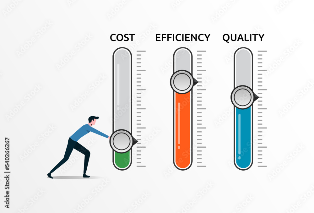 Level control of quality efficiency cost concept. Business cost