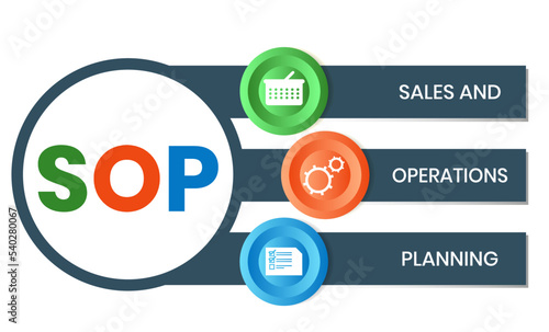 SOP - Sales and Operations Planning acronym. business concept background. vector illustration concept with keywords and icons. lettering illustration with icons for web banner, flyer, landing page