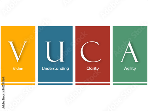 VUCA Leadership - Vision, Understanding, Clarity, Agility with Icons and description placeholder
