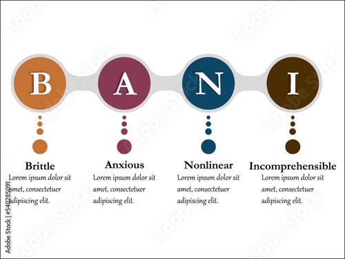 BANI - Brittle, Anxious, Non-Linear, Incomprehensible. Infographic template with icons and description placeholder